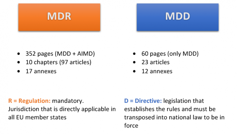 Difference between MDR and MDD